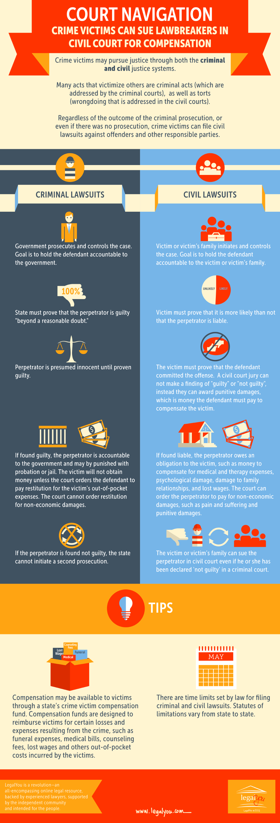 Crime Victims Can Sue in Civil Court (Infographic)