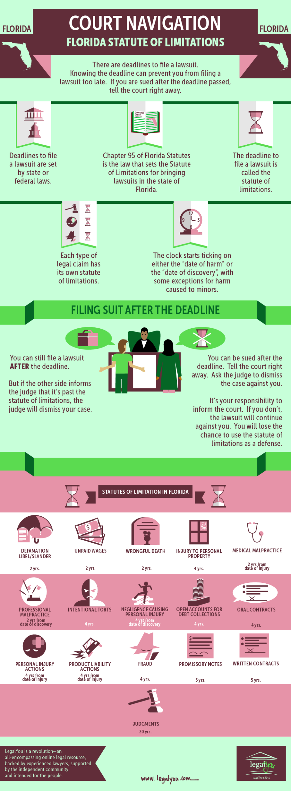 florida-statute-of-limitations-infographic