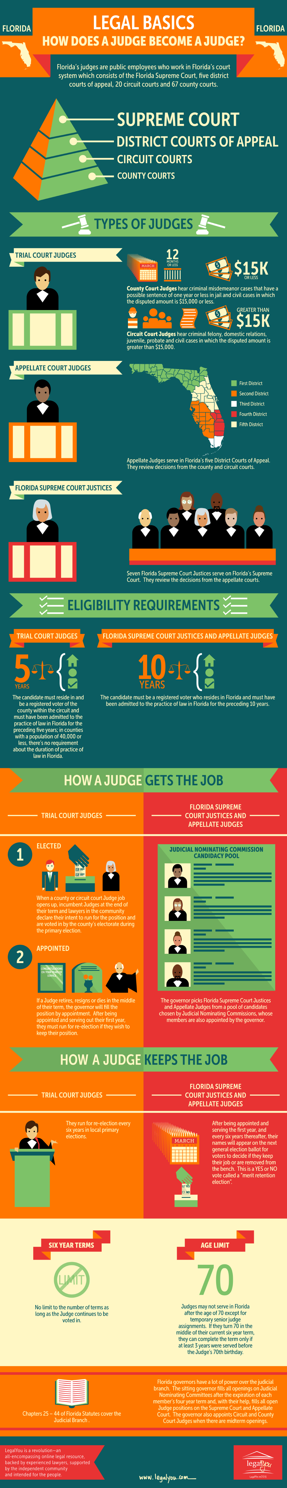 how-does-a-judge-become-a-judge-infographic