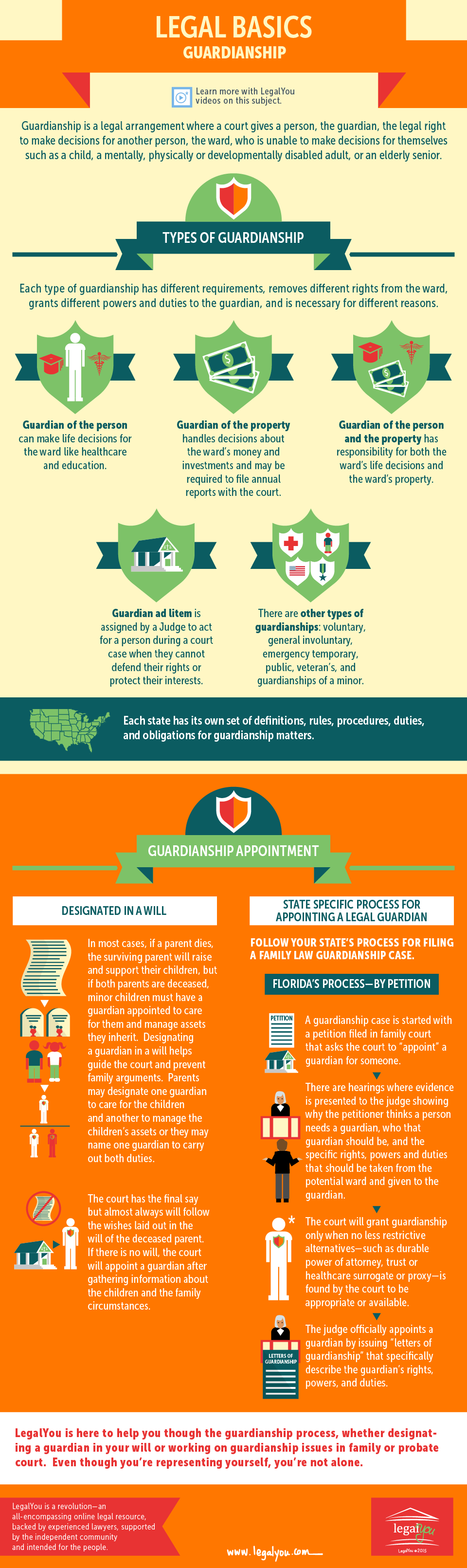 Guardianship Infographic 