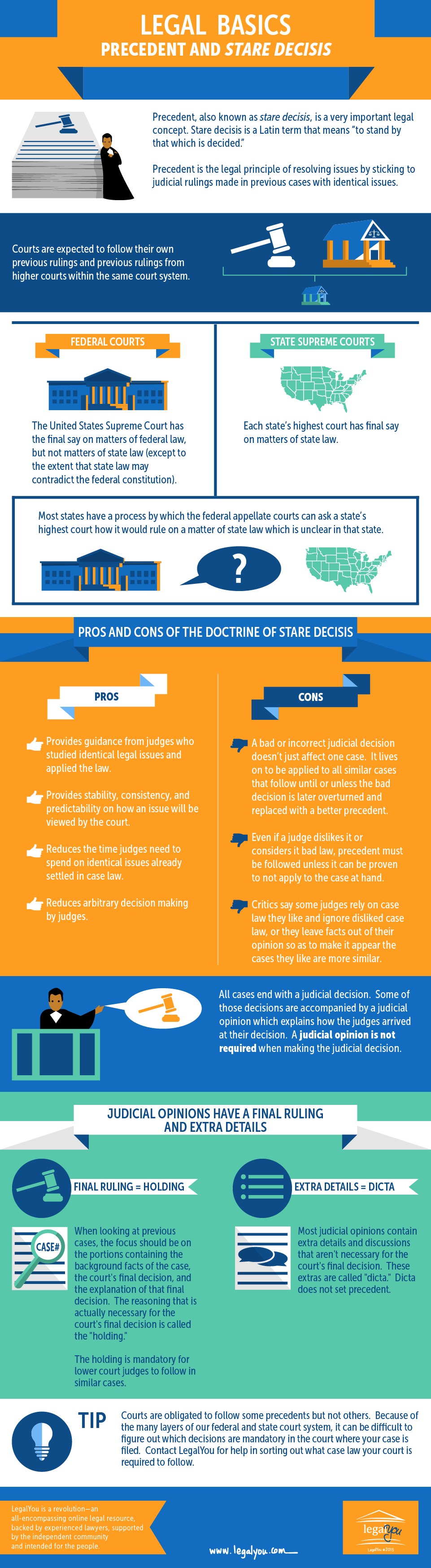 precedent-and-stare-decisis-infographic