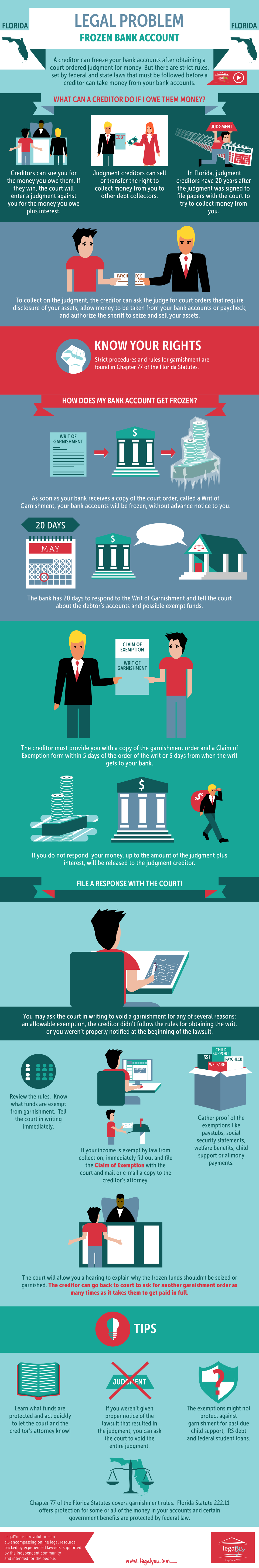 Frozen Bank Account (Infographic)